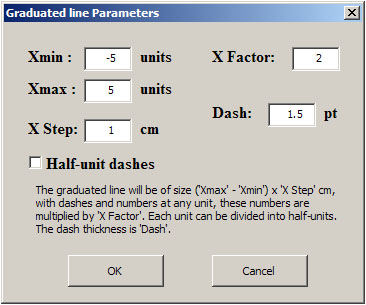 The Graduated Line panel